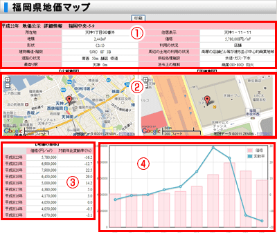 福岡県地価マップ利用法　詳細データ
